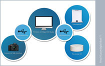 Possibilités de connexions